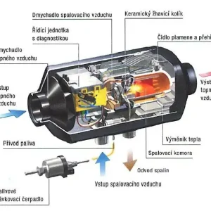 Doprava Zdarma Topení sada D2 12V TimerPro G2 Eberspächer Airtronic 256400000412