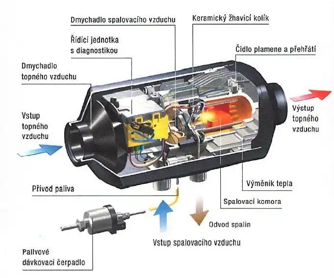 Doprava Zdarma Topení sada D2 12V TimerPro G2 Eberspächer Airtronic 256400000412