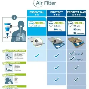 Kabinový filtr Valeo 715502 Horká Nabídka